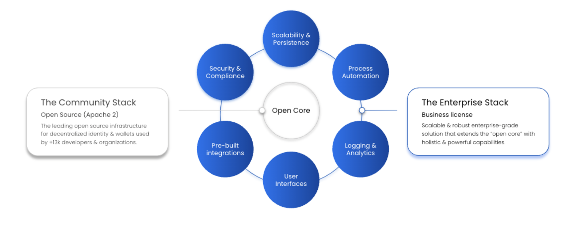 image of community vs enterprise